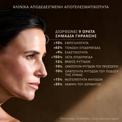 Premium Το Απόλυτο Serum